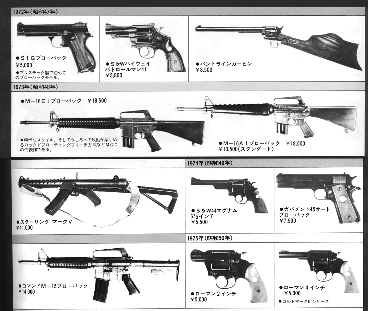 MGC M16 アサルトライフル 金属モデルガン SMG規格 - コレクション、趣味